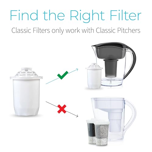 Santevia Systems - Classic Pitcher Filter