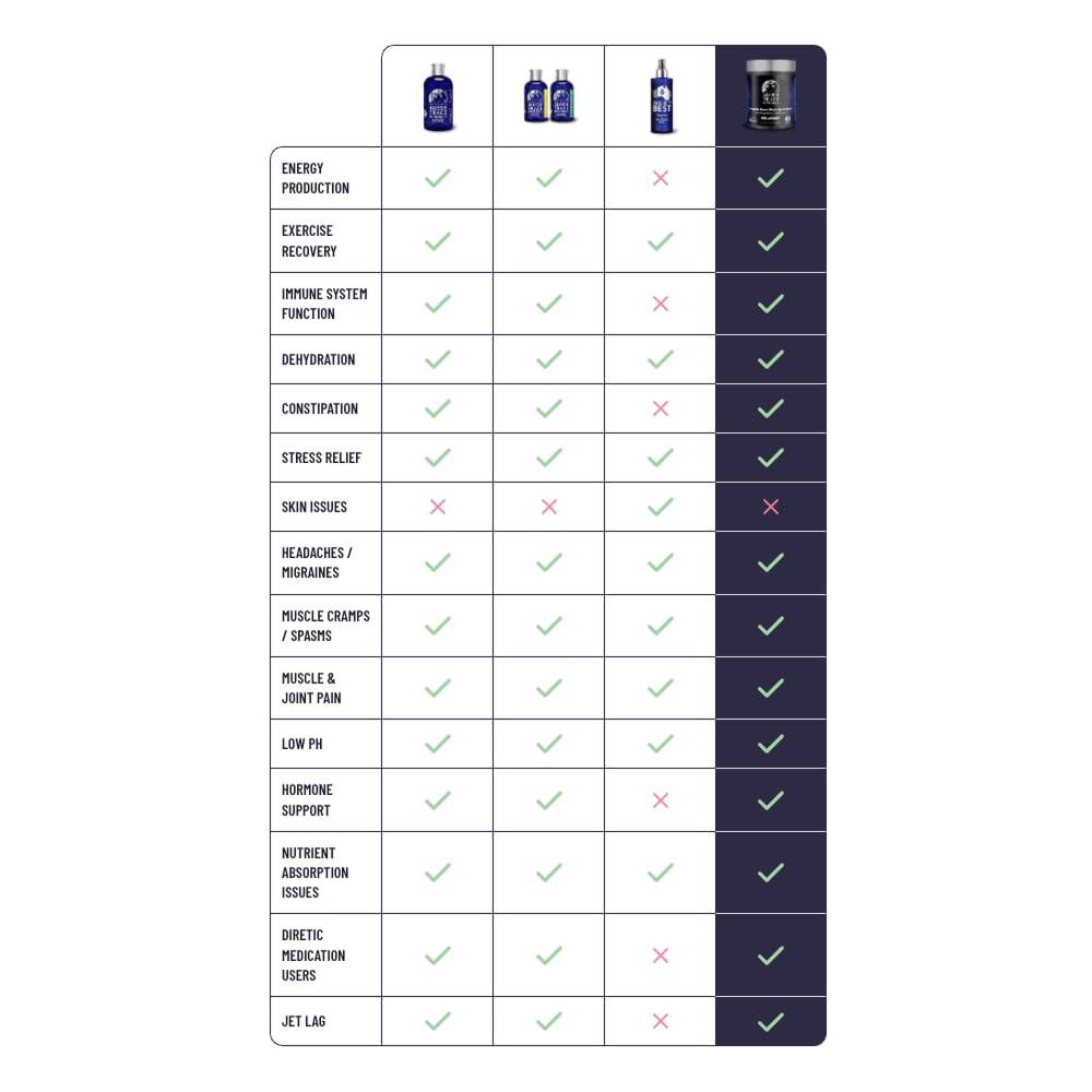 Aussie Trace Minerals -  Aussie - Magnesium & Trace Mineral Spray, 120ml