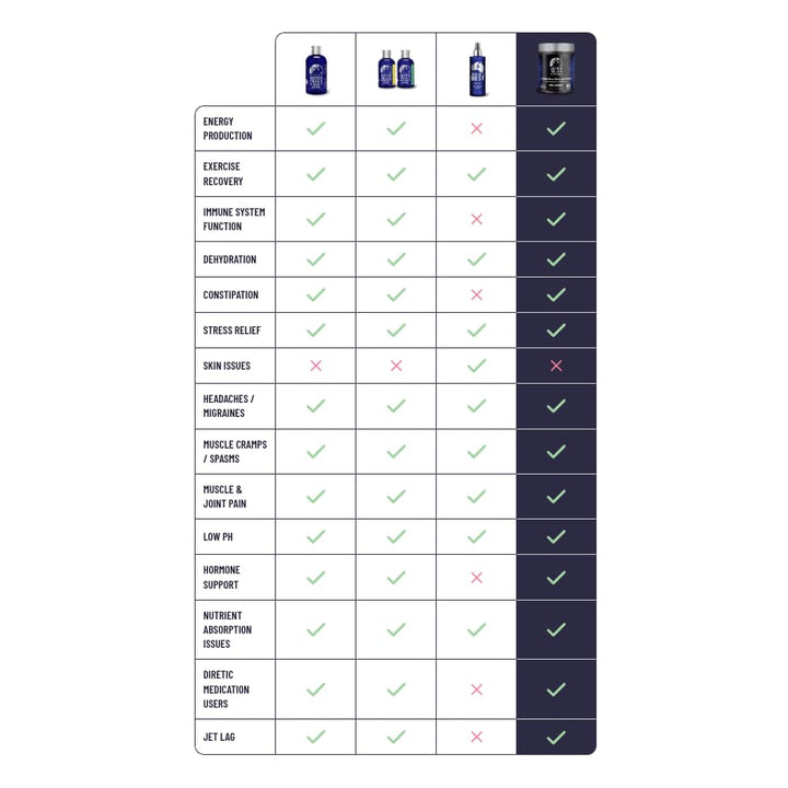 Aussie Trace Minerals -  Aussie - Magnesium & Trace Mineral Spray, 120ml