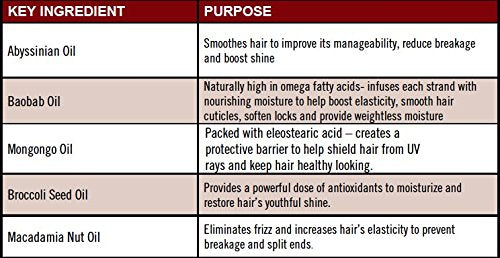 Peter Lamas - Youth Revival Hair Oil (50ml)