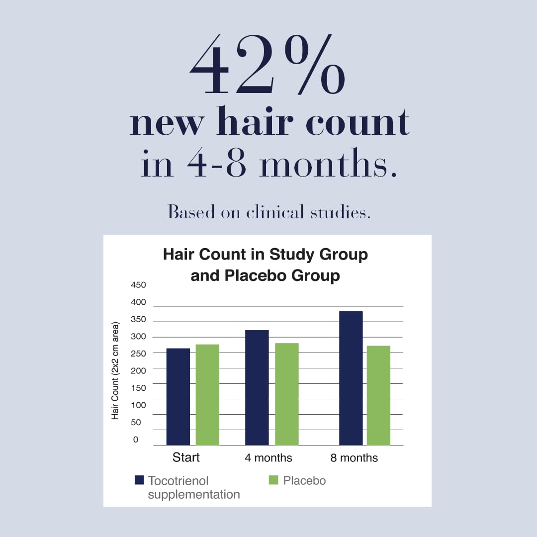 New Nordic - Hair Gro (60tab 6)