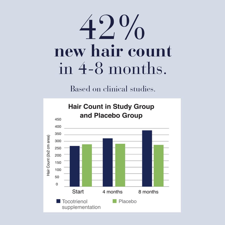 New Nordic - Hair Gro (60tab 6)