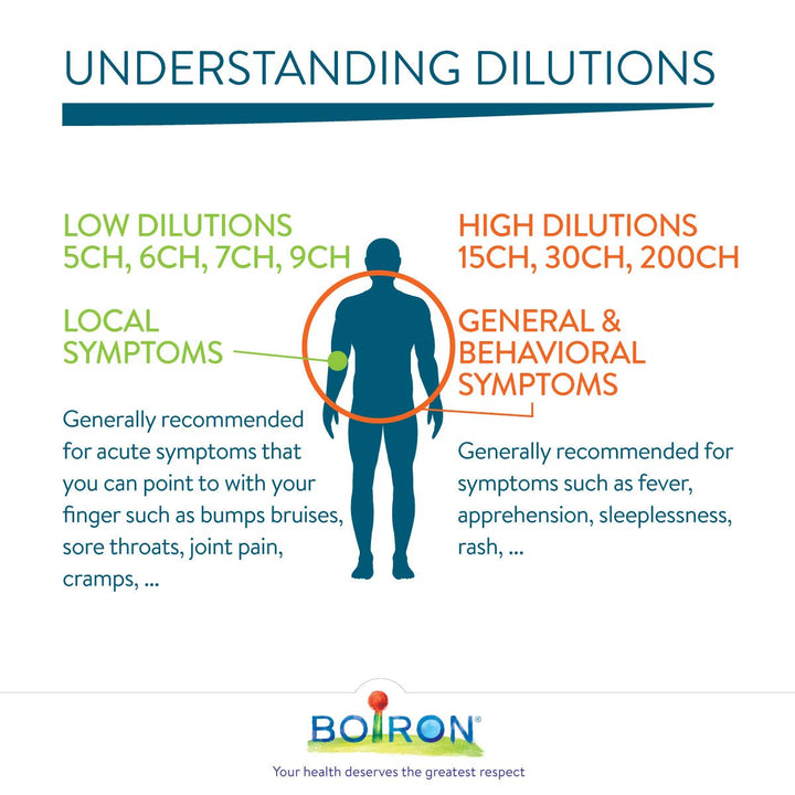 Boiron - Arsenicum Album 30ch (80ct 50)