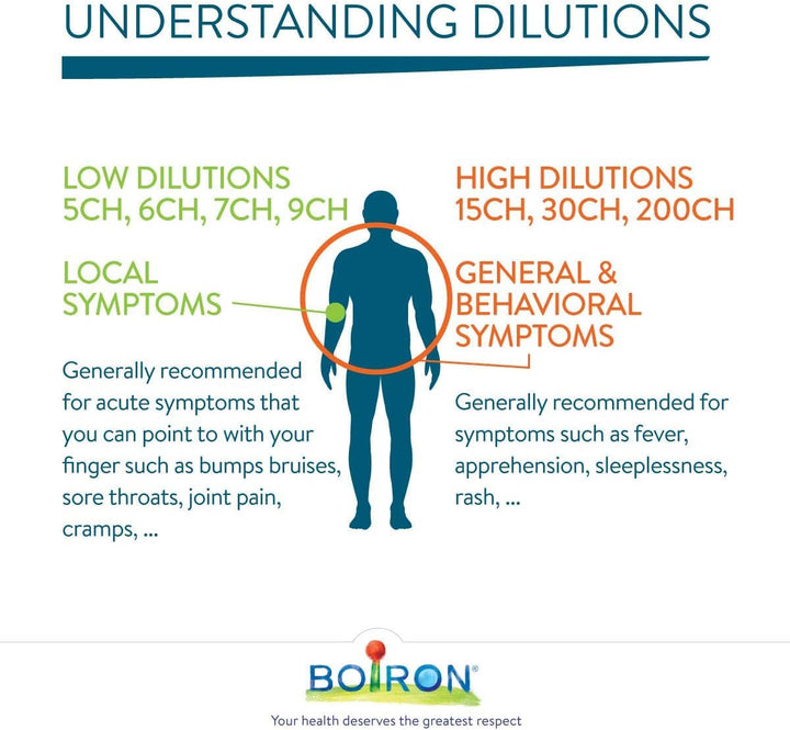 Boiron - Rhus Toxicodendron 30ch (80ct 50)