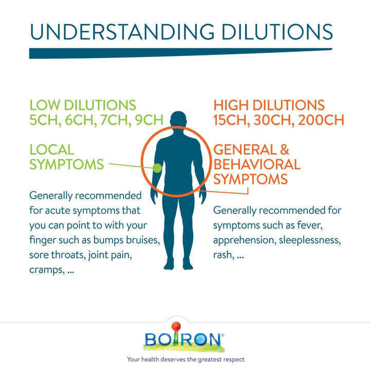 Homeocan - Thuya Occidentalis 200ch (4g 12)