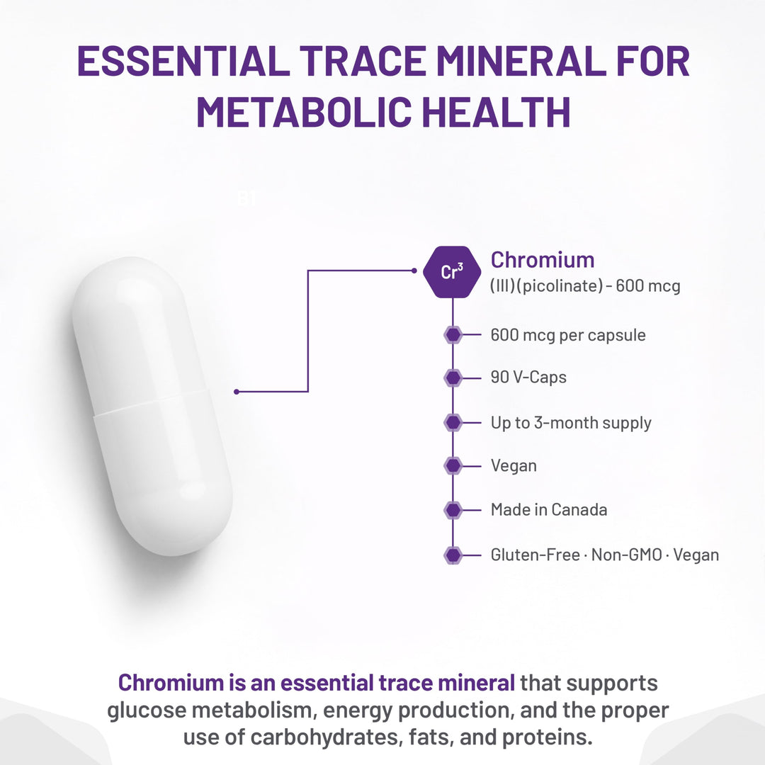 Homeocan - Chromium Trace Minerals (100ml 12)
