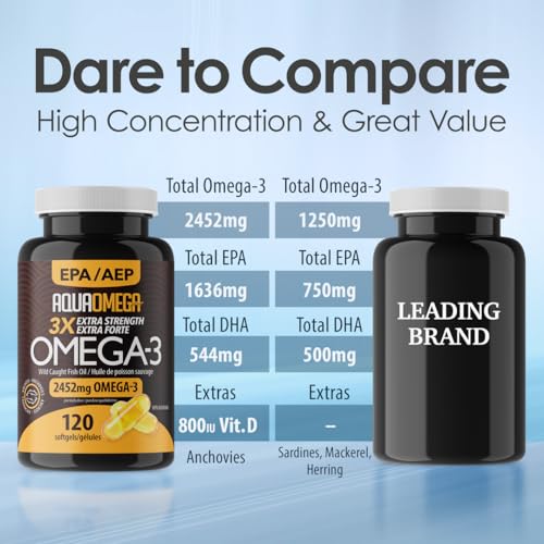 AquaOmega - Daily Maintenance 3x SoftGels (120sg 12)