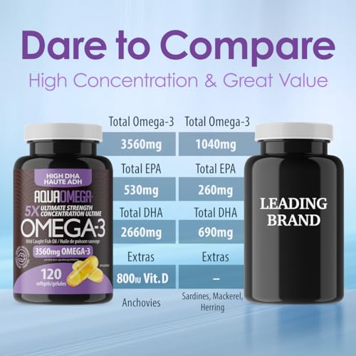 AquaOmega - 5X Ultimate Strength DHA Softgels (120sg 12)
