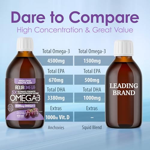 AquaOmega - High DHA 5x - Grape (450ml)