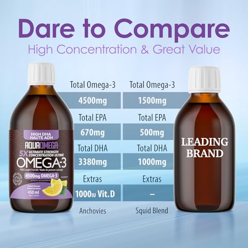 AquaOmega - High DHA 5x - Lemon (450ml)