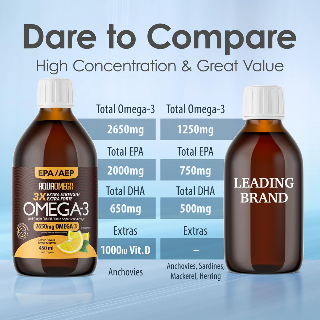 AquaOmega - Daily Maintenance 3x Lemon (450ml 6)