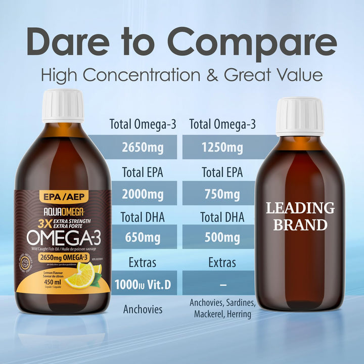 AquaOmega - Daily Maintenance 3x Lemon (450ml 6)