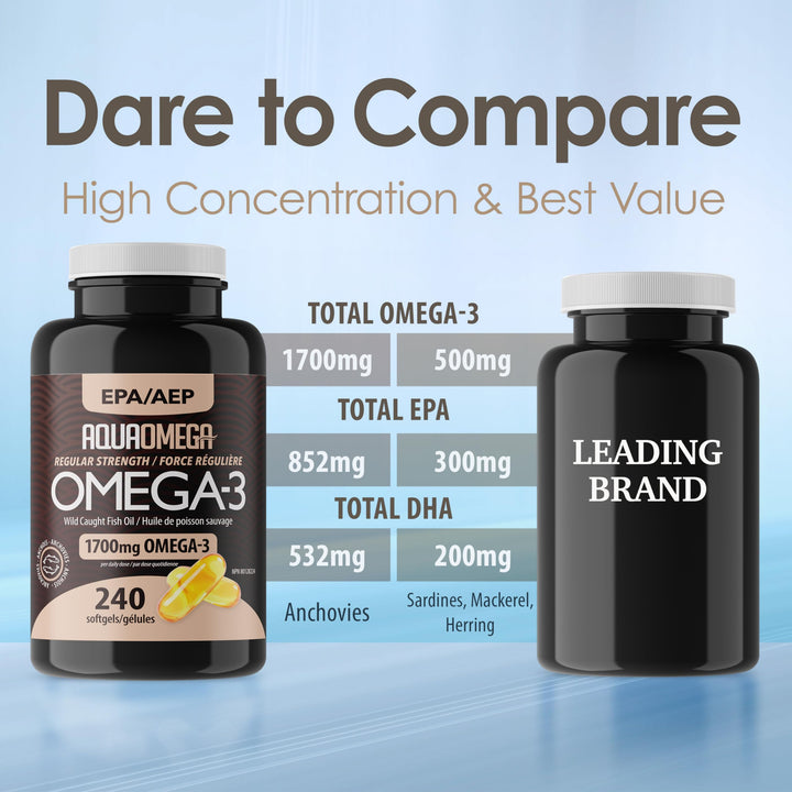 AquaOmega - EPA Regular Strength Softgels (120sg)