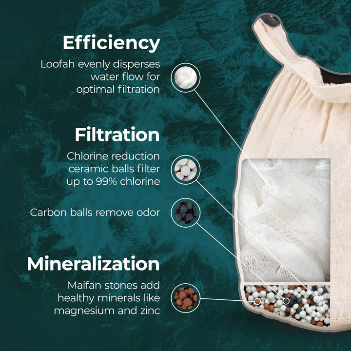 Santevia - Bath Filter